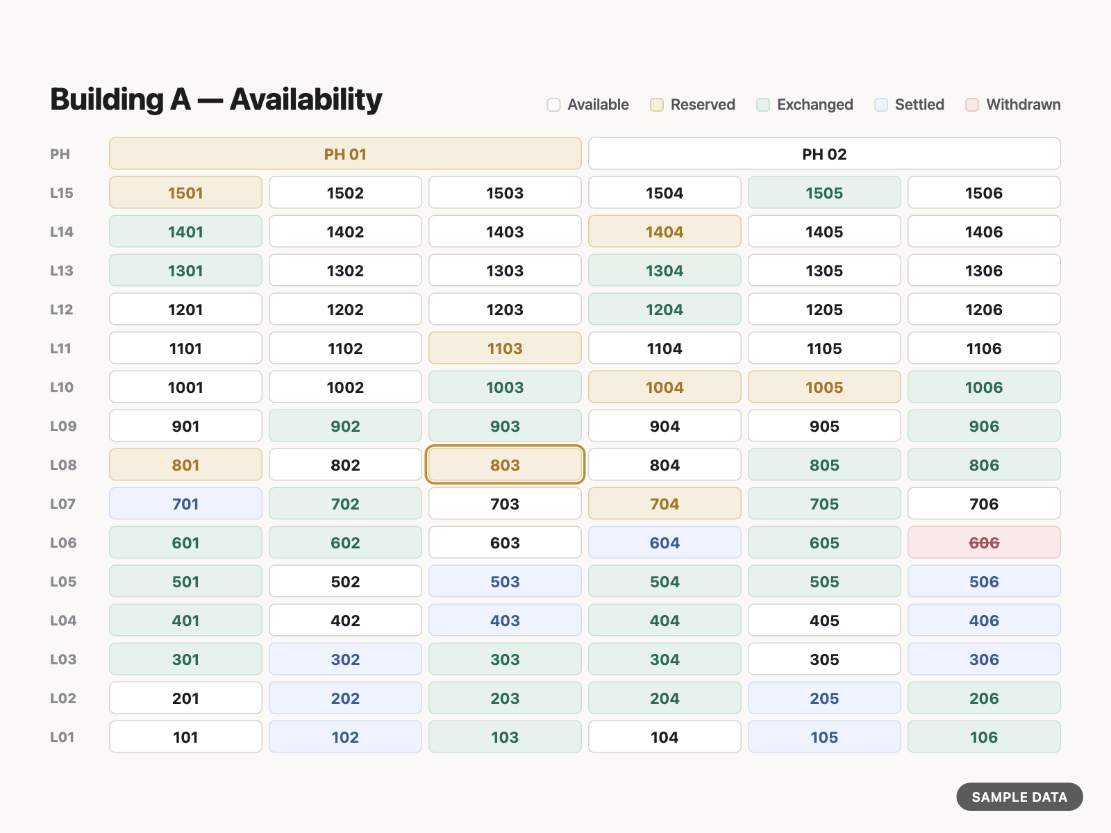 LYNCU building availability grid mapping unit status across floors (sample data)