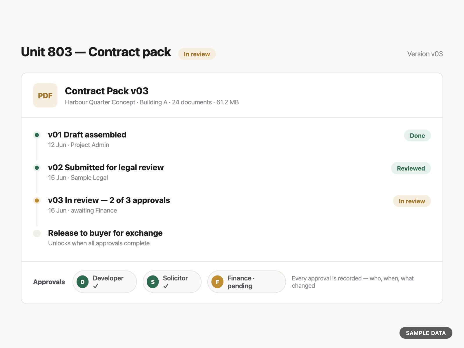 LYNCU contract pack timeline tracking buyer documents through to exchange (sample data)