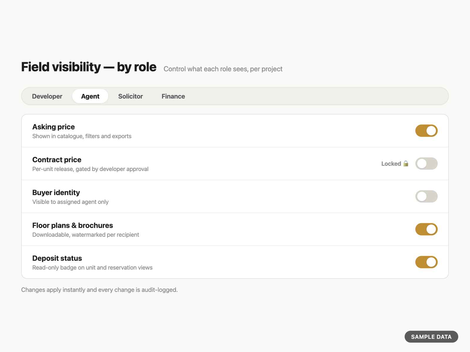 LYNCU field visibility controls setting what each role can see per unit (sample data)